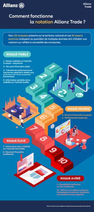 tradescore allianz trading.